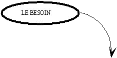 Besoin