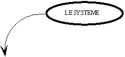 Système