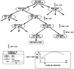 Décomposition fonctionnelle