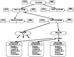 Décomposition organique