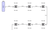 Diagramme de flux